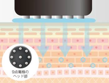 美容成分を角質層へ効率よく送り込む